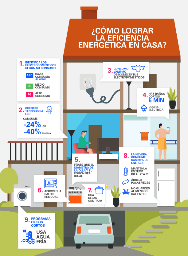 Seamos Más Eficientes En Nuestro Consumo De Energía